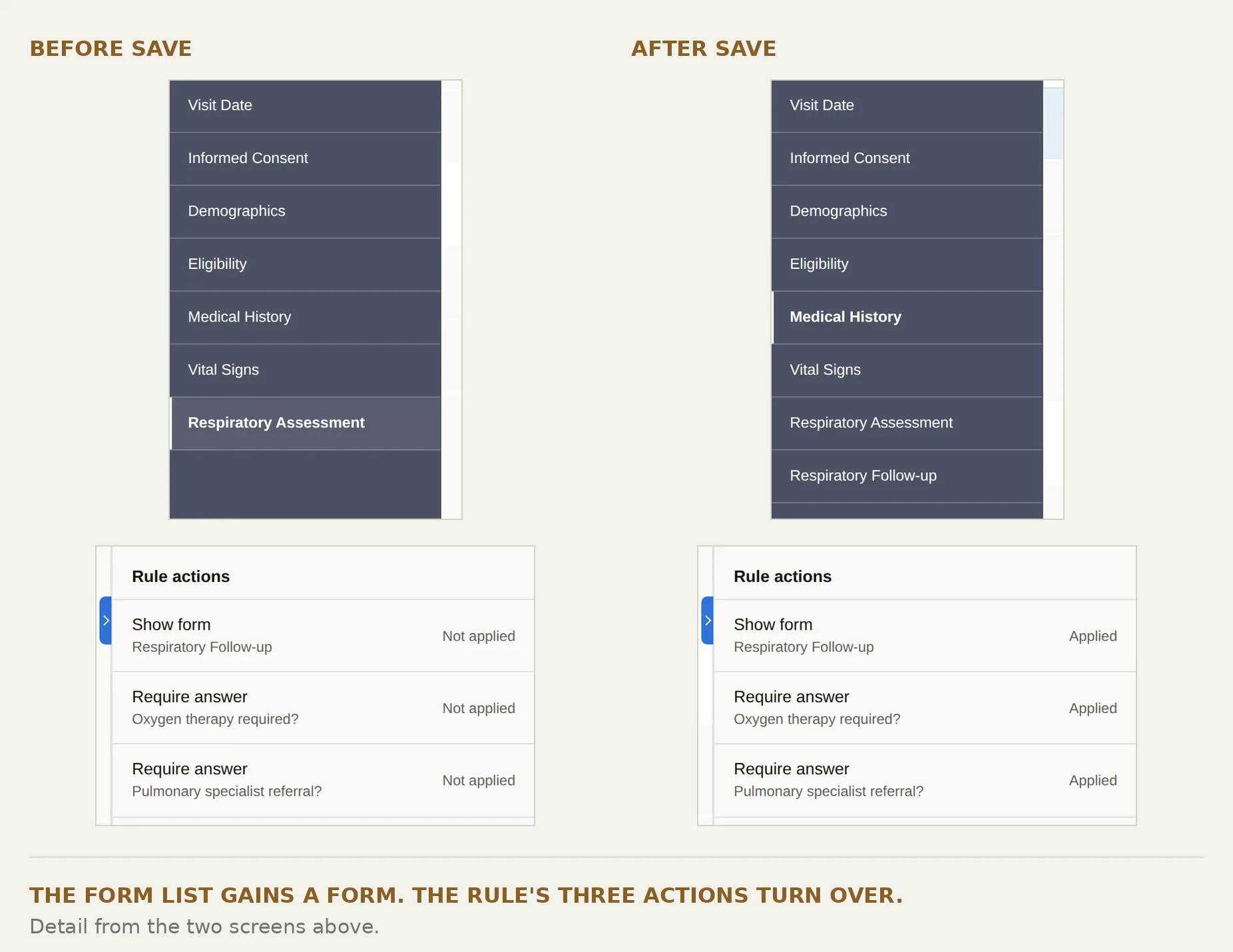 Detail of the form list and the rule actions panel, before and after saving high-risk answers